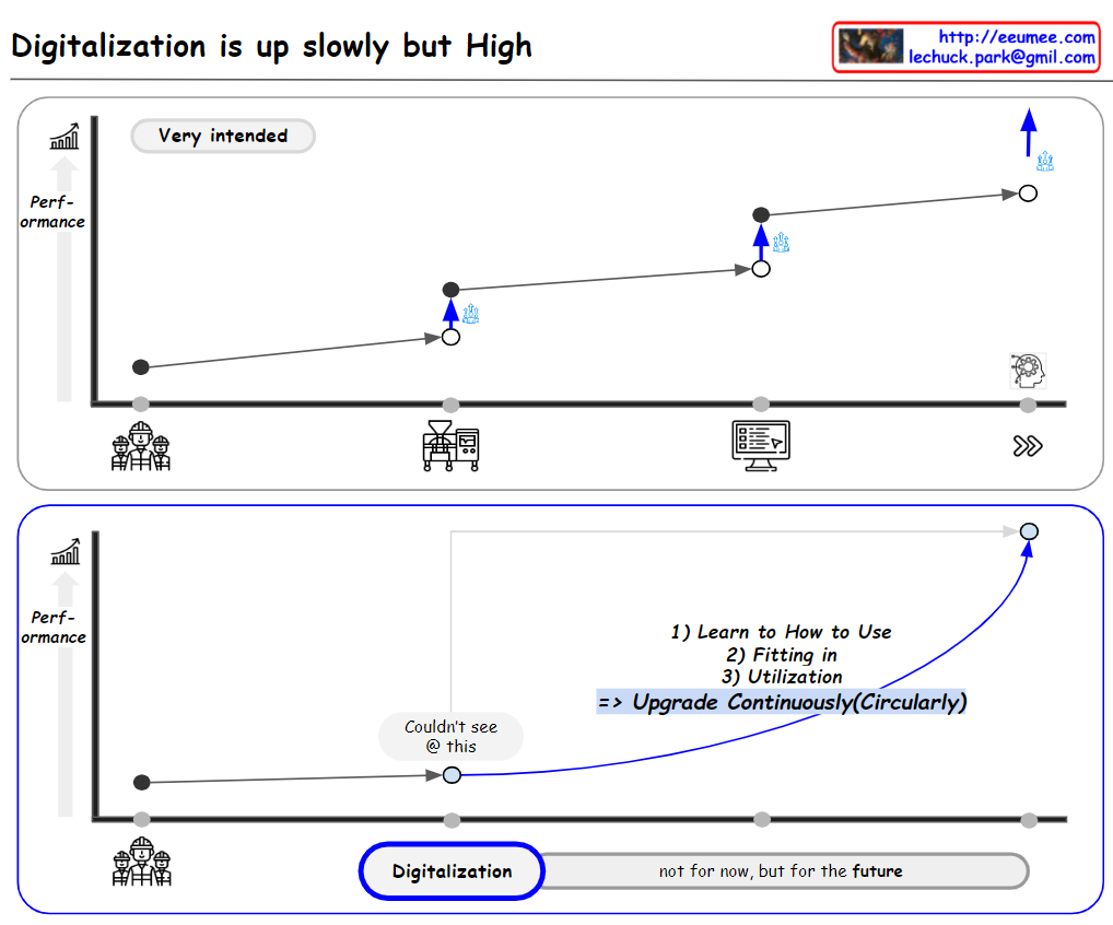 Digitalization is .. – Lechuck Park