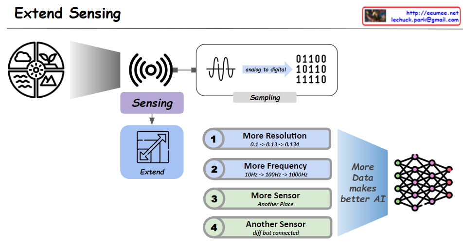 extend sensing – Lechuck Park