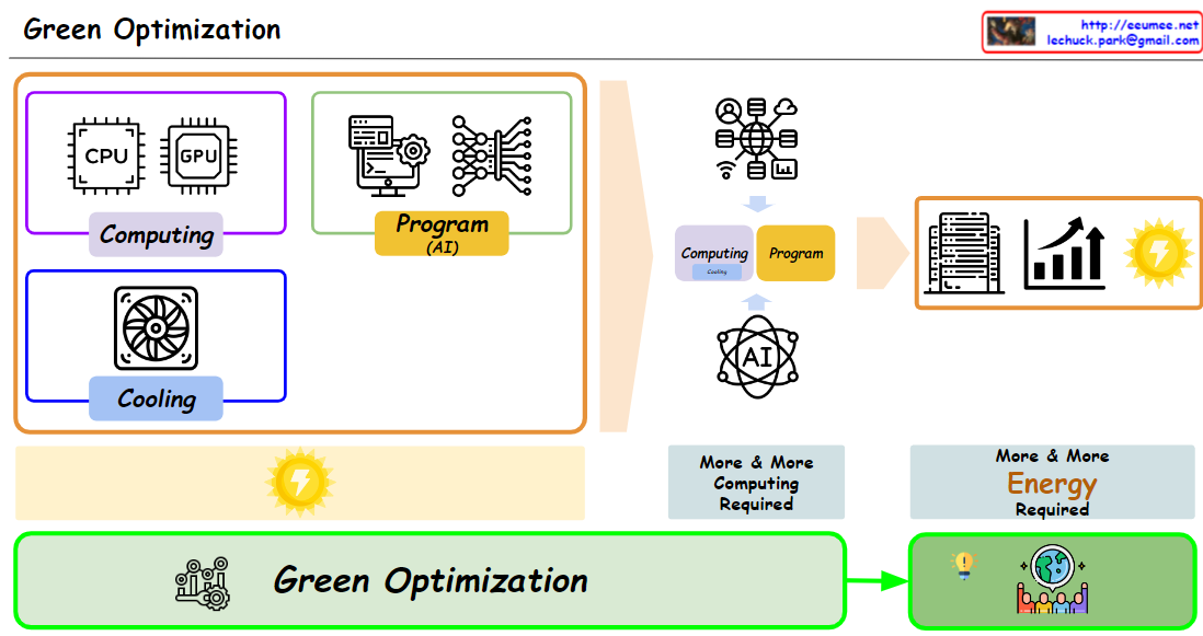 Green Optimization – Lechuck Park