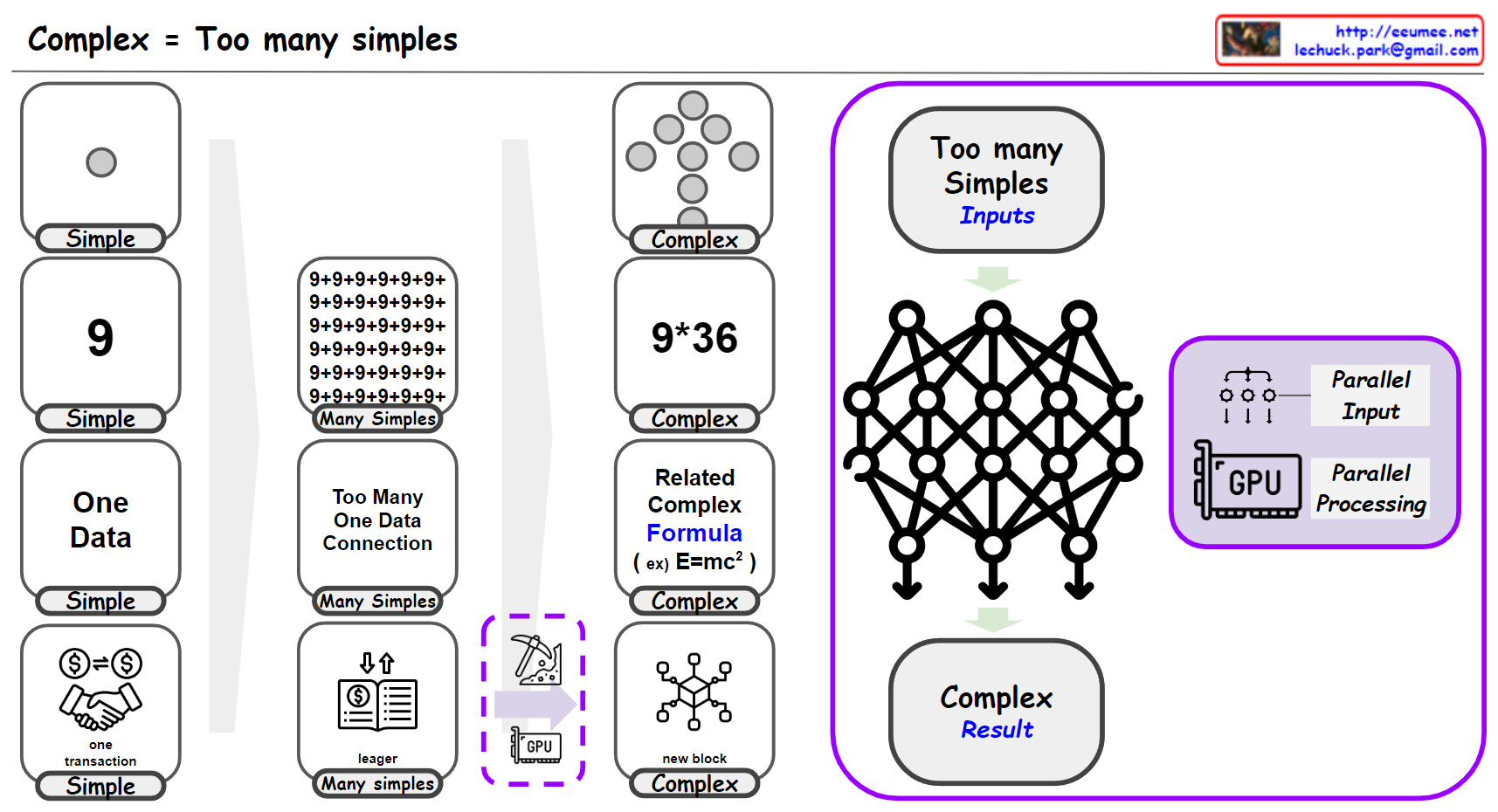 Complex = Too many simples – Lechuck Park