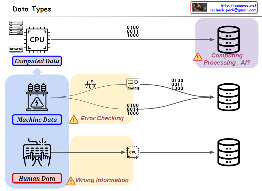 Data types – Lechuck Park