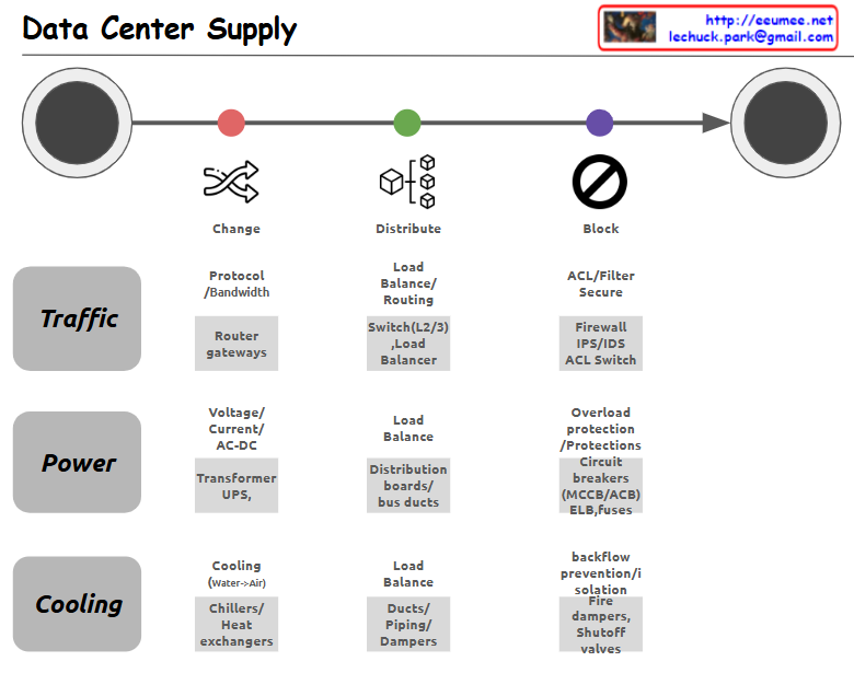 Data Center Supply – Lechuck Park