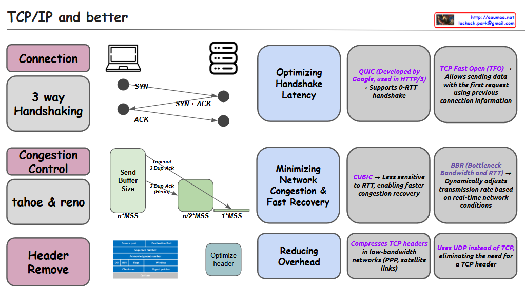 TCP/IP Better – Lechuck Park