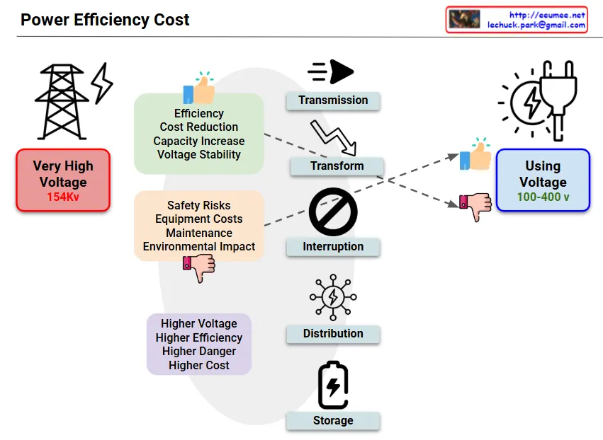 Power Efficiency Cost – Lechuck Park