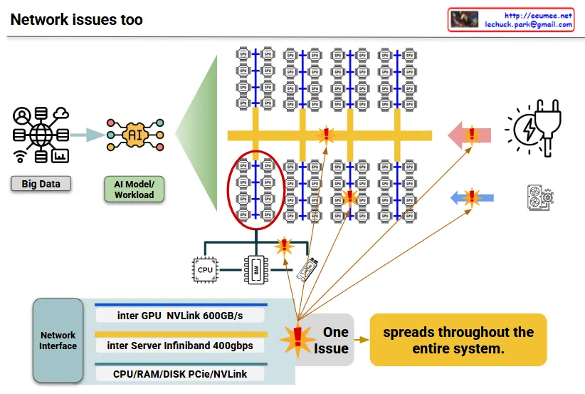 network issue in a GPU workload – Lechuck Park