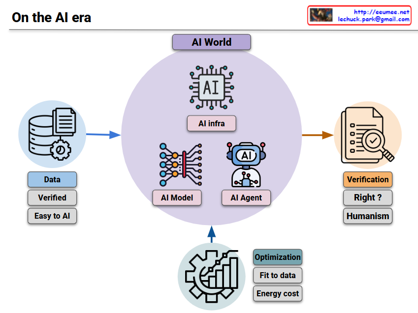 3 Key on the AI era – Lechuck Park