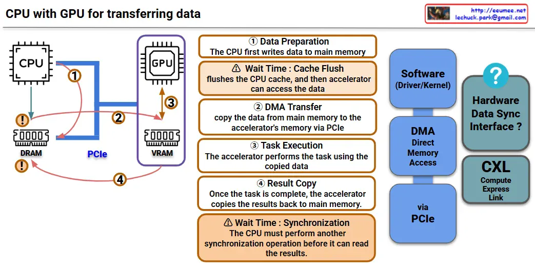 CPU with GPU (legacy) – Lechuck Park