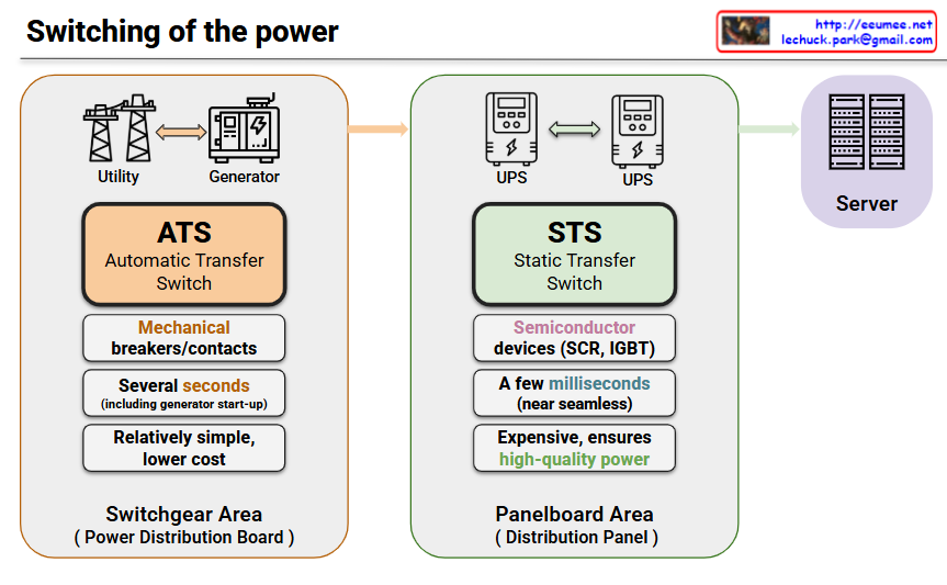 Switching of the power – Lechuck Park