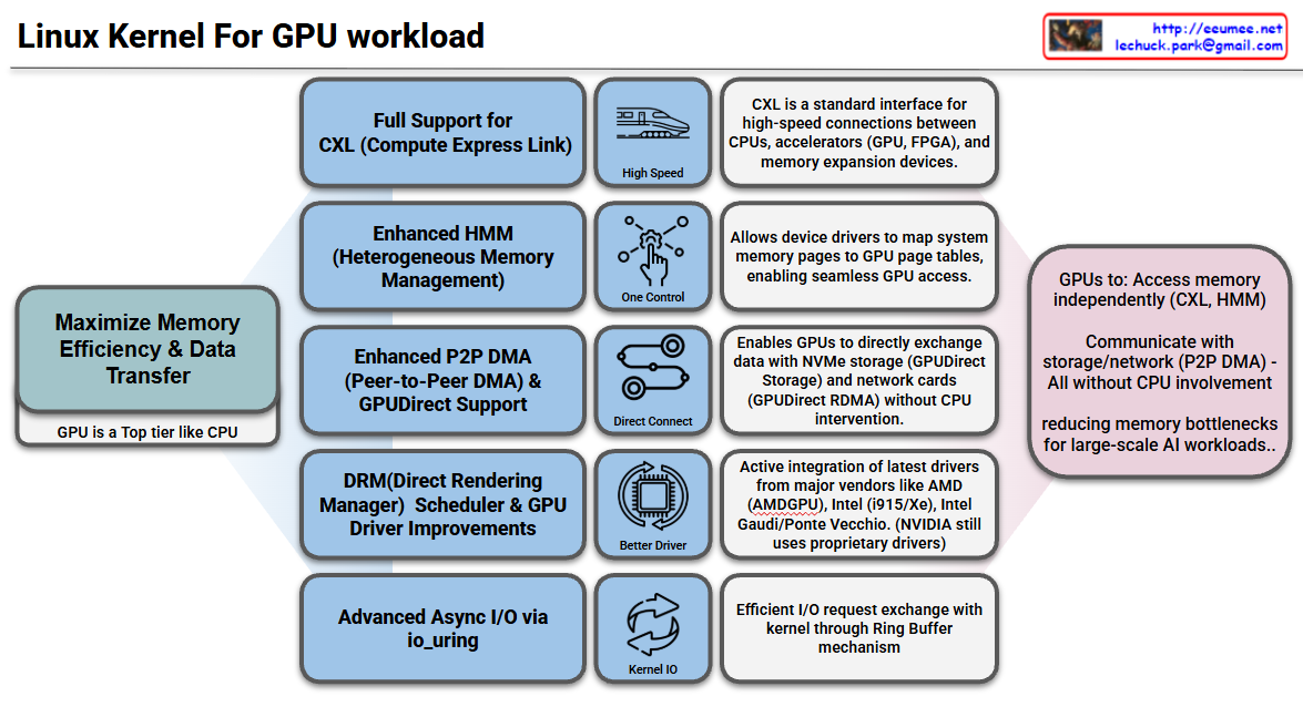 Linux kernel for GPU Workload – Lechuck Park