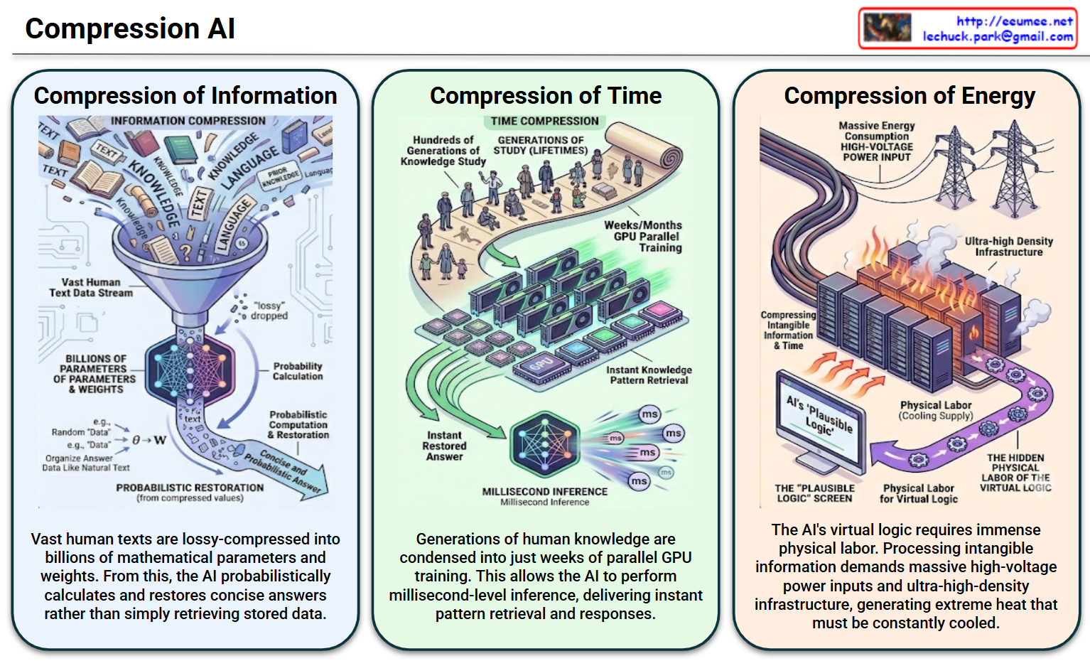 Compression AI – Lechuck Park